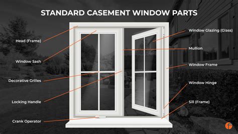 andersen window replacement sash|Replacing the Sash on A